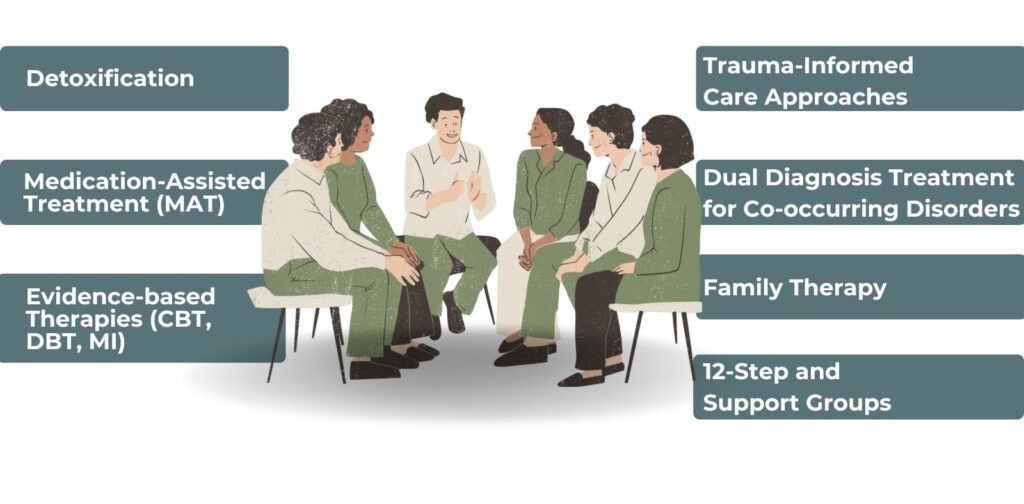 Drug Treatment
