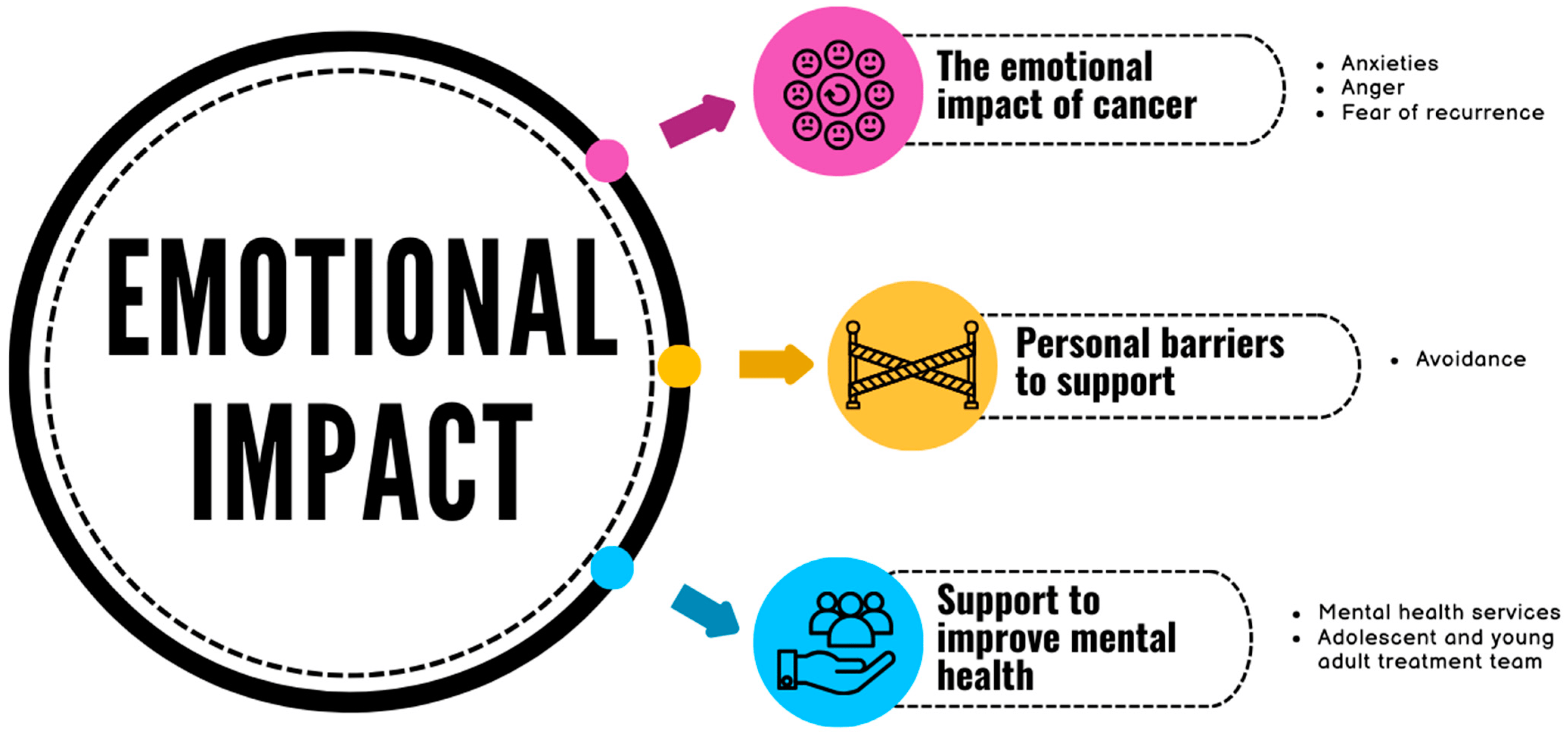 Emotional and Psychological Impact