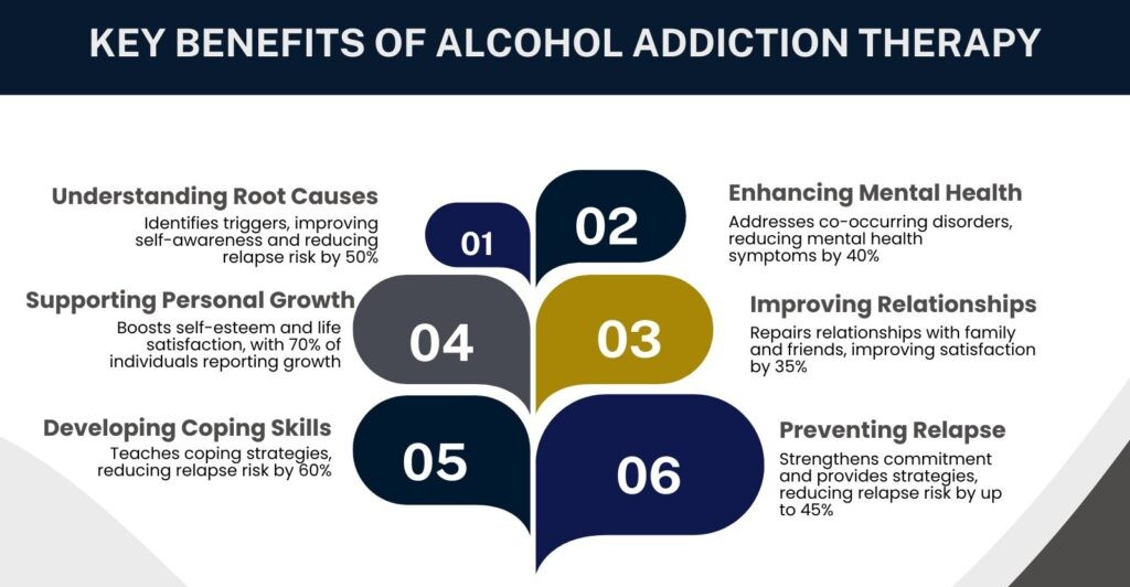 Key benefits of addiction therapy