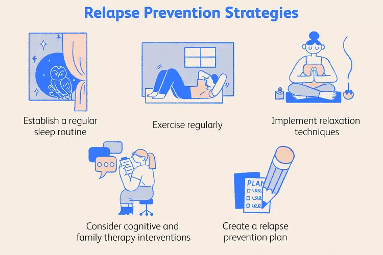 Relapse prevention plan
