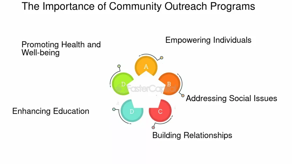 rural recovery groups India
