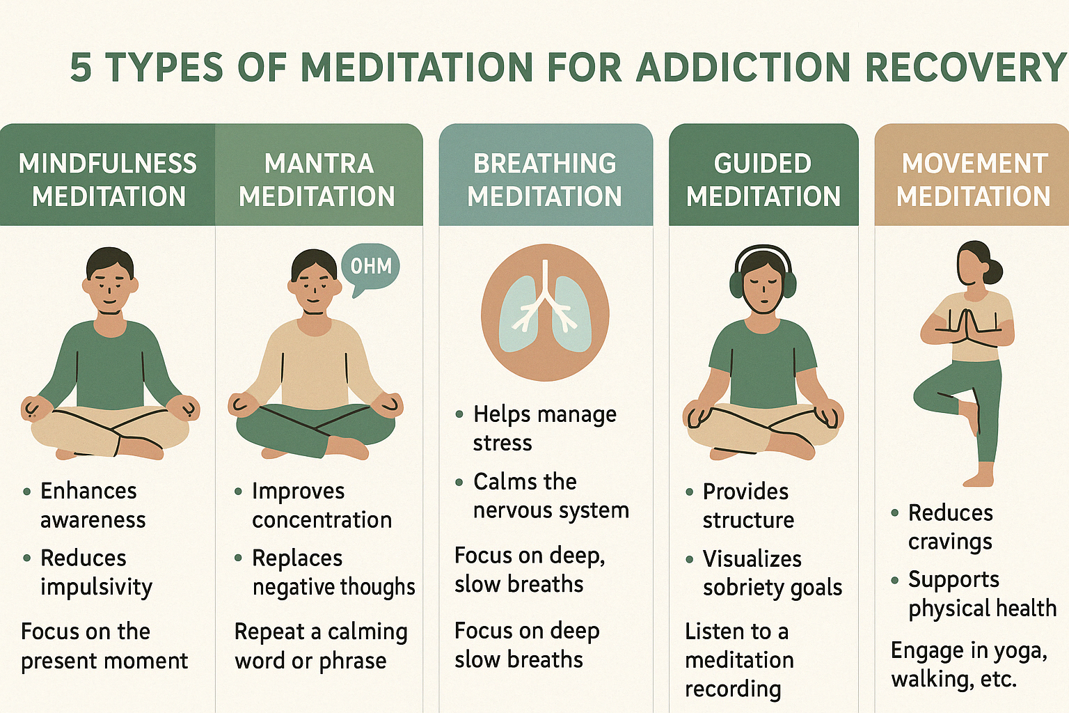 Understanding Meditation in Detox Recovery