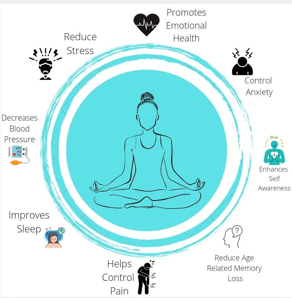 Scientific Support for Meditation in Detox Recovery