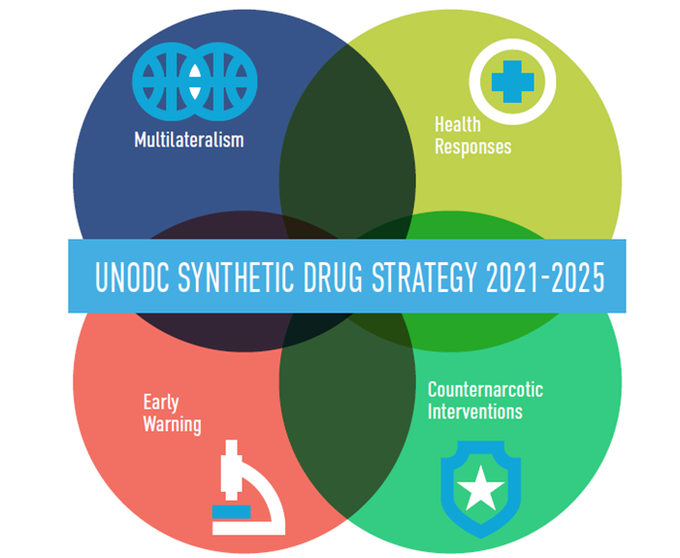 UNODC strategies in India,
