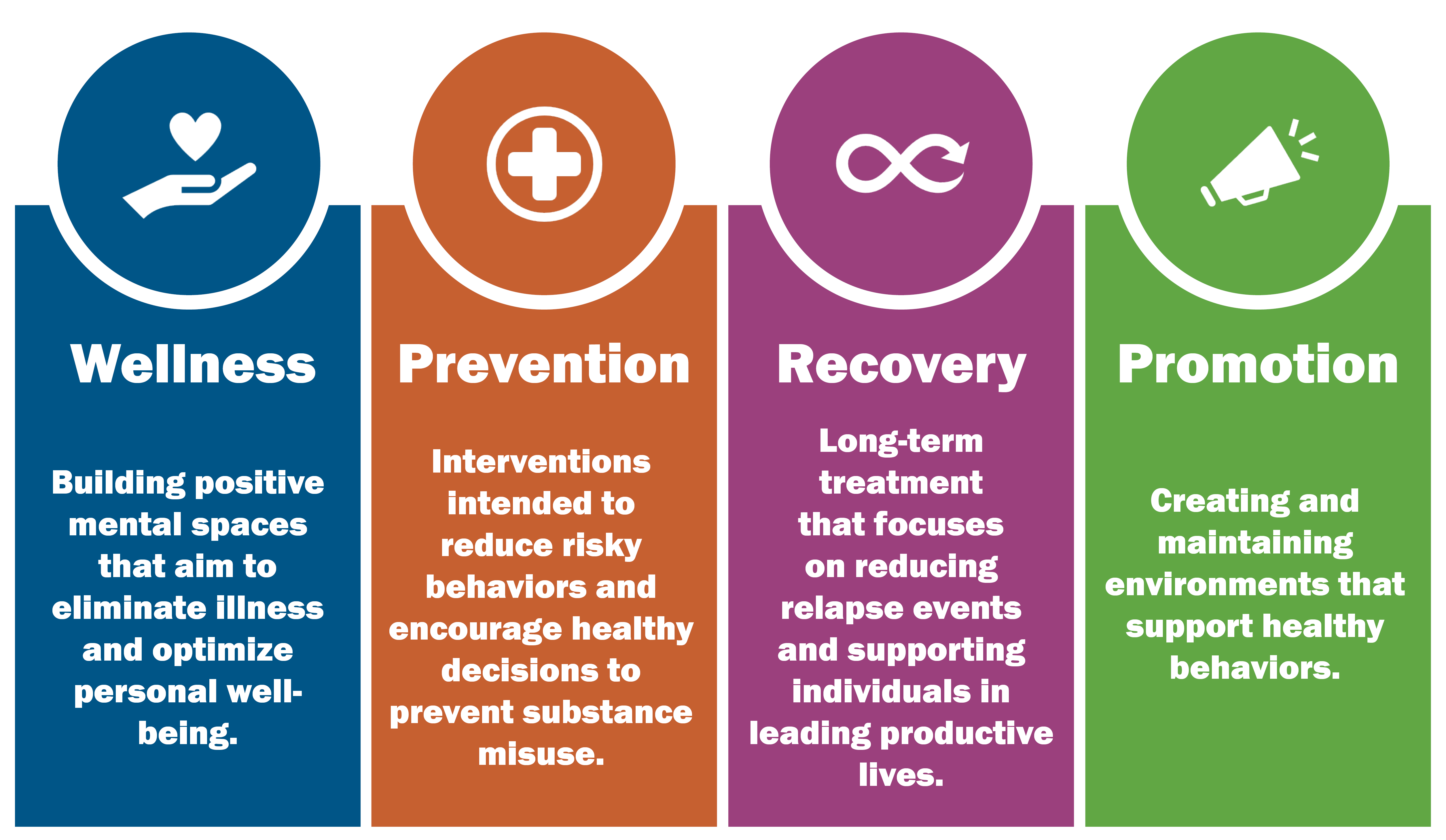 campus addiction recovery