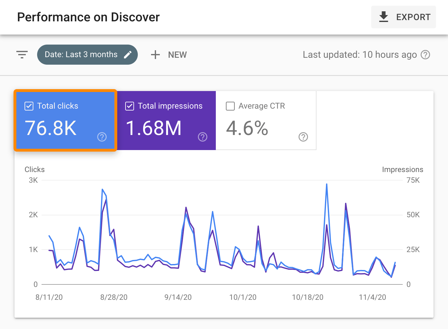 Grow Your Website with Google Discover Traffic