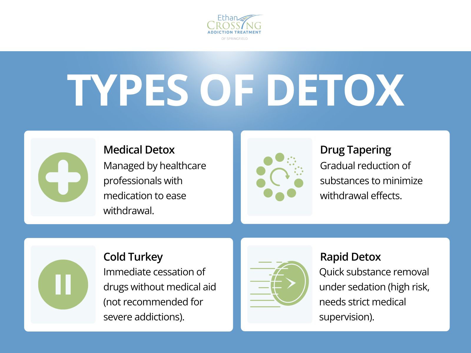 Transitioning from Detox to Recovery