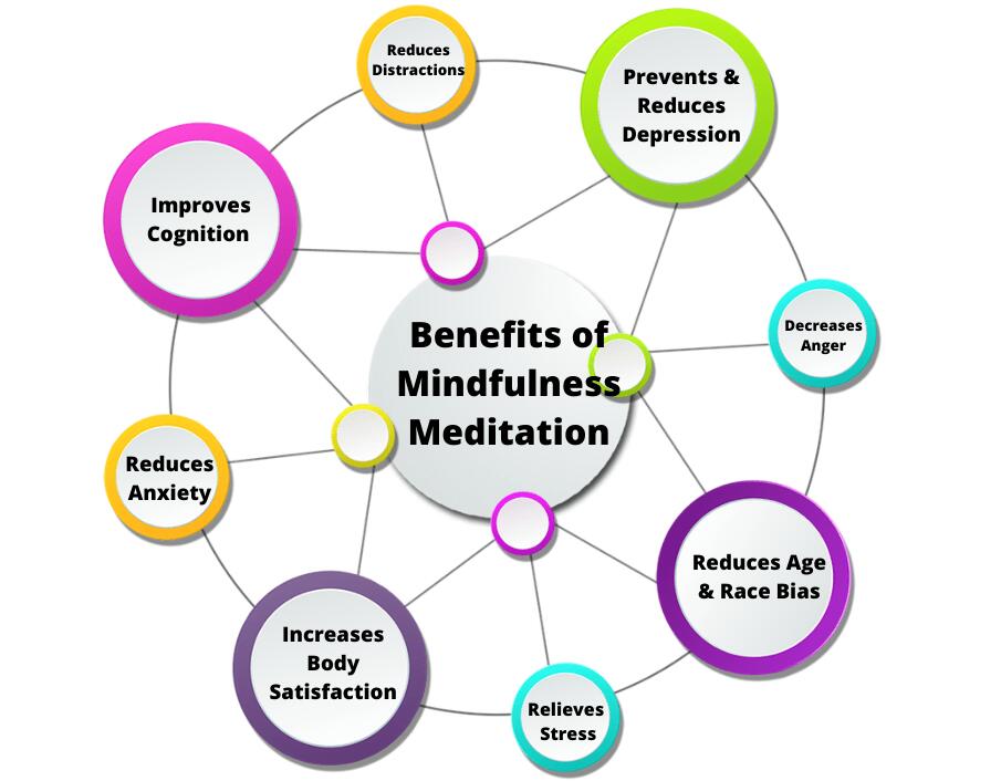 Mindfulness In Addiction Recovery.